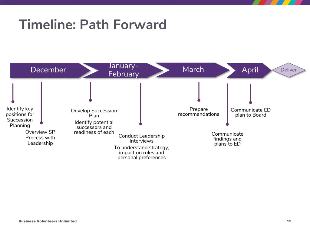 timeline path forward
