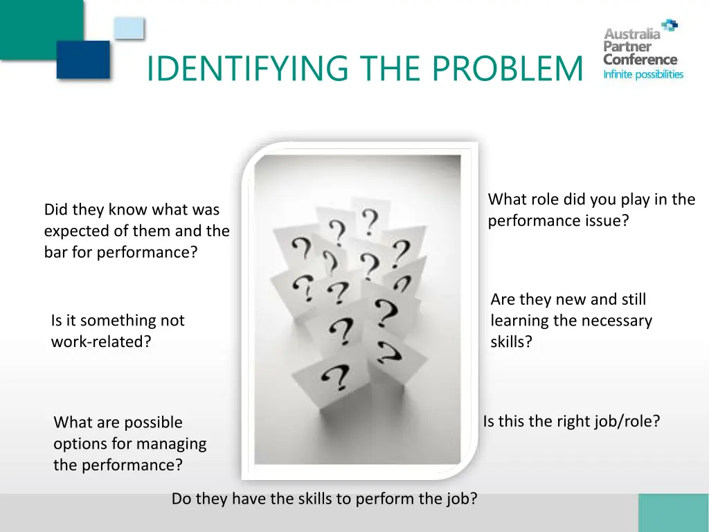 identifying the problem