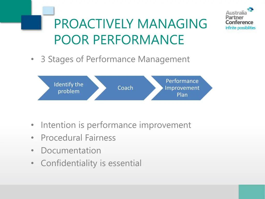 proactively managing poor performance