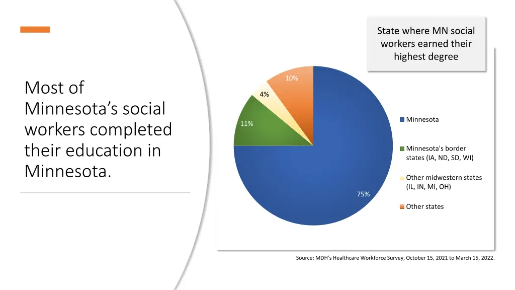 state where mn social workers earned their