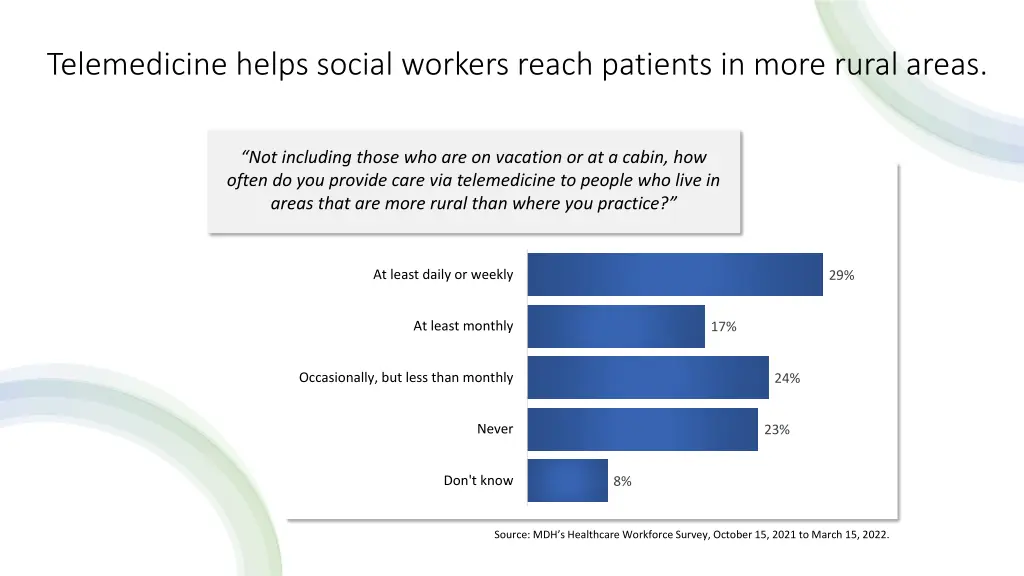 telemedicine helps social workers reach patients