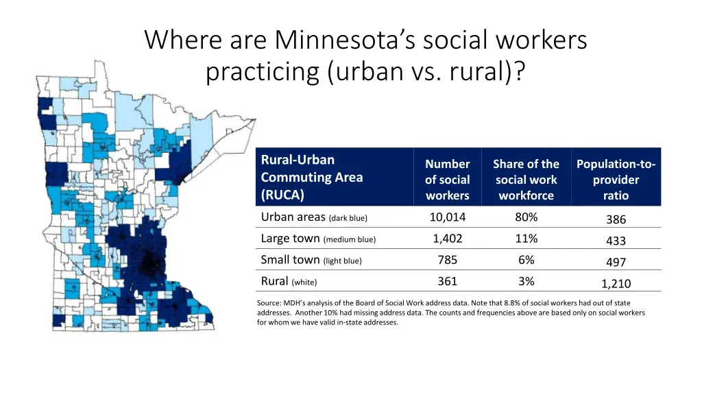 where are minnesota s social workers practicing