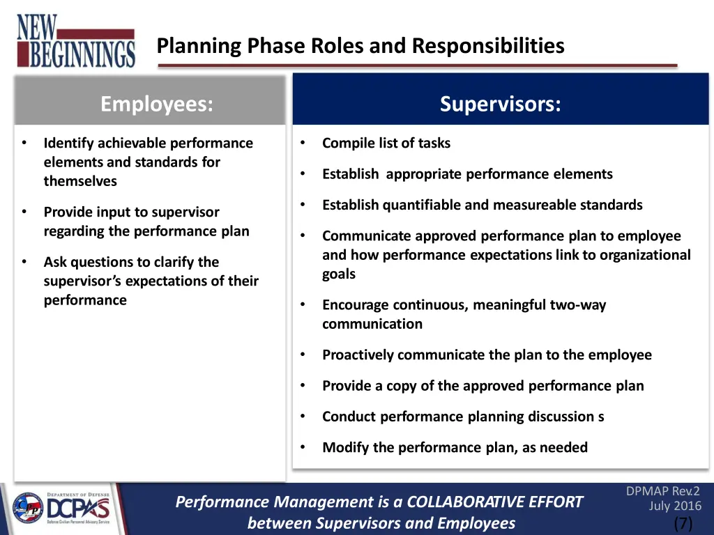 planning phase roles and responsibilities