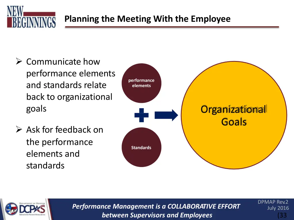 planning the meeting with the employee