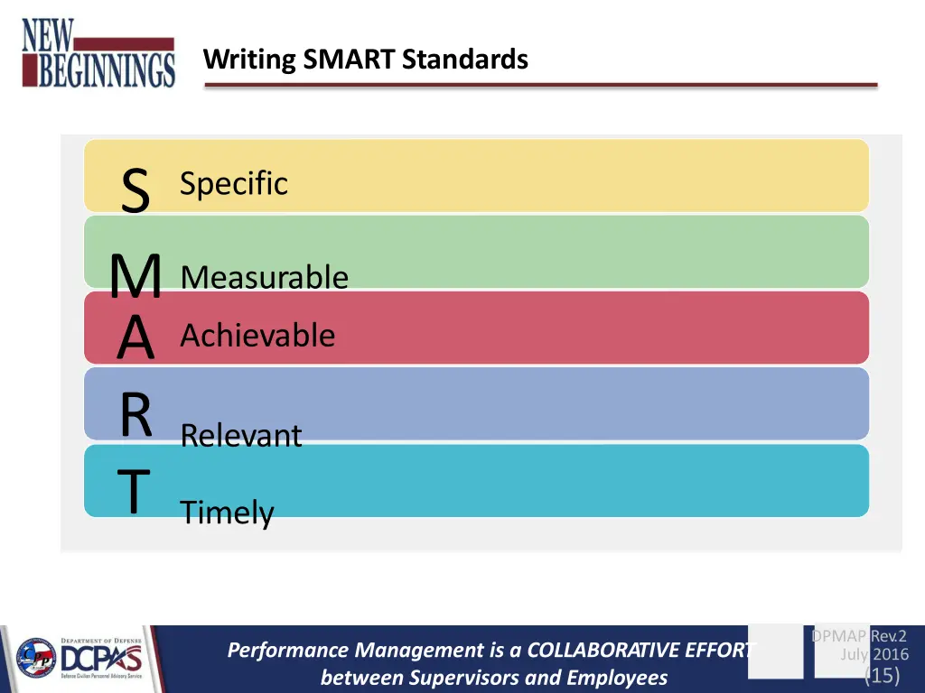 writing smart standards