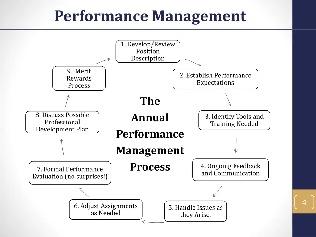 performance management 2