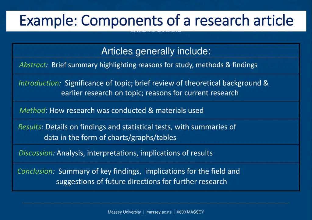 example components of a research article example