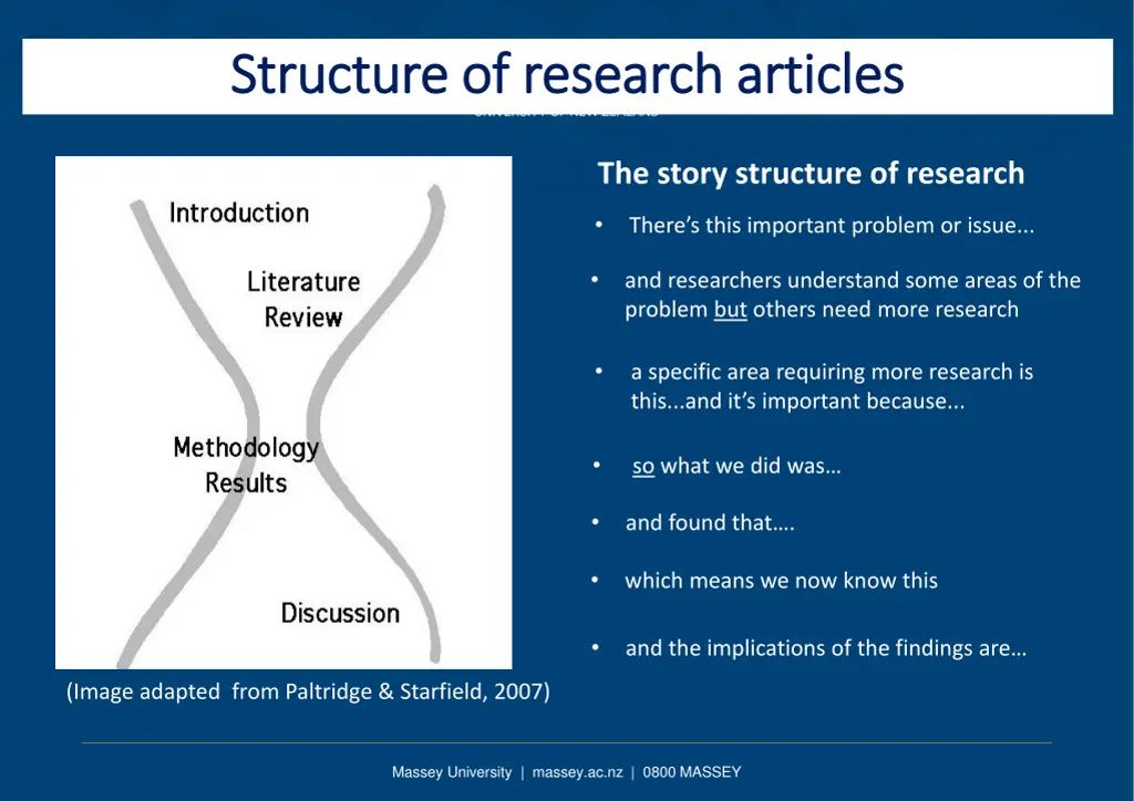 structure of research articles structure
