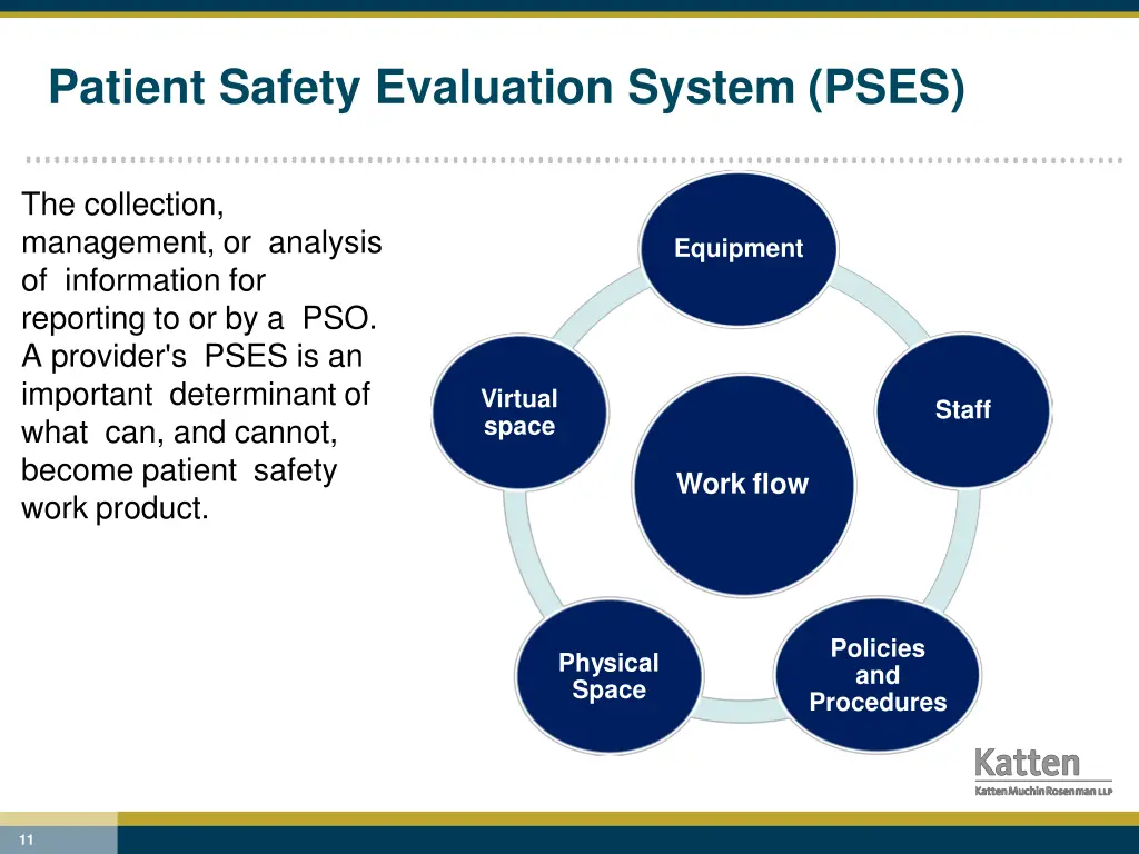 patient safety evaluation system pses
