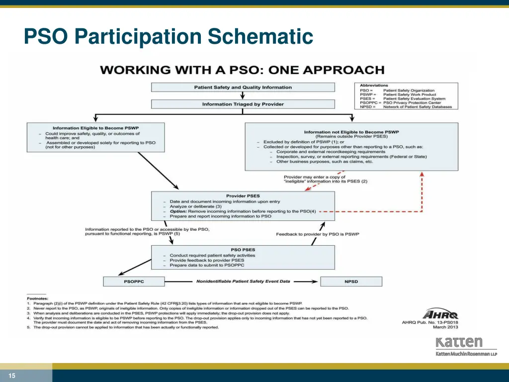 pso participation schematic
