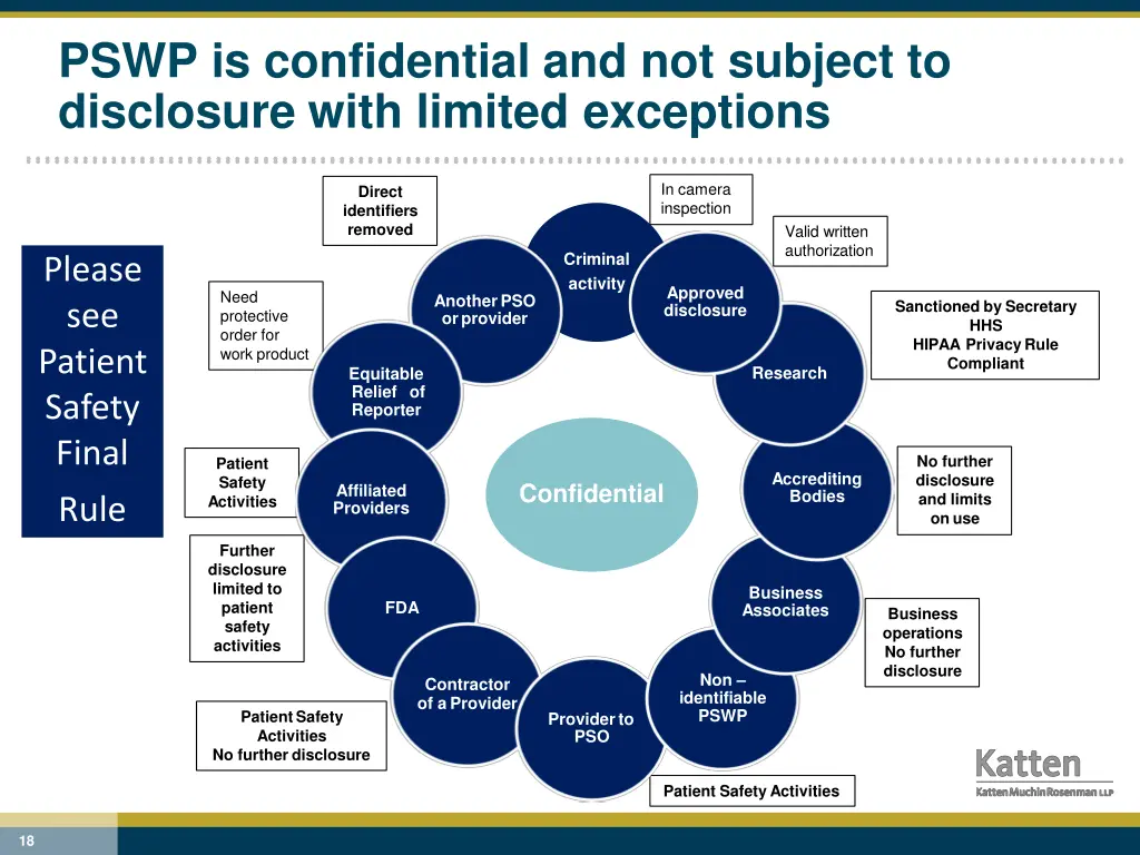 pswp is confidential and not subject