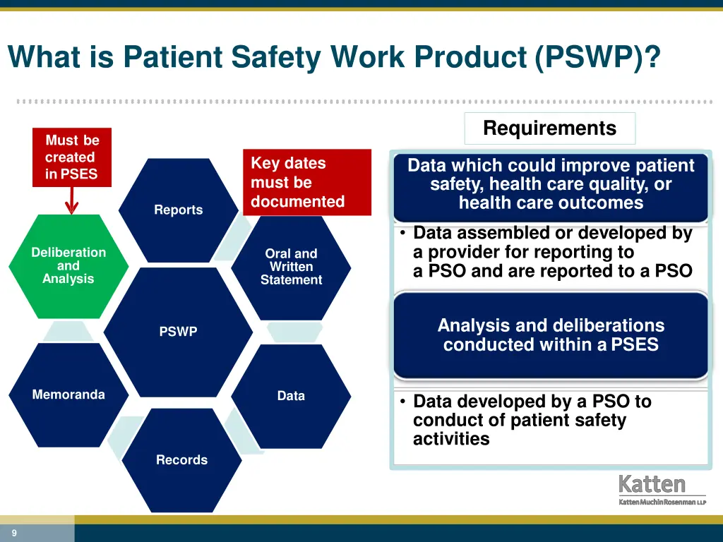 what is patient safety work product pswp
