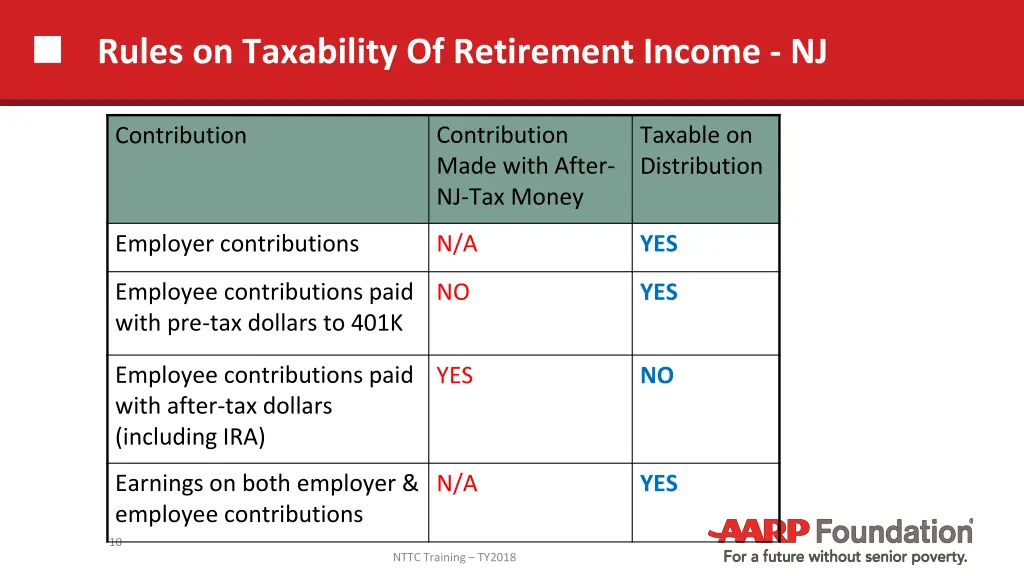 rules on taxability of retirement income nj
