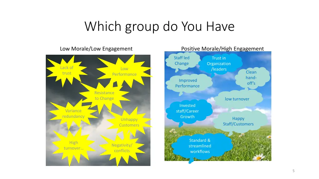 which group do you have