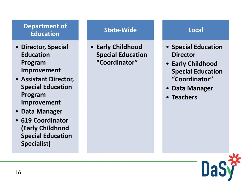 department of education