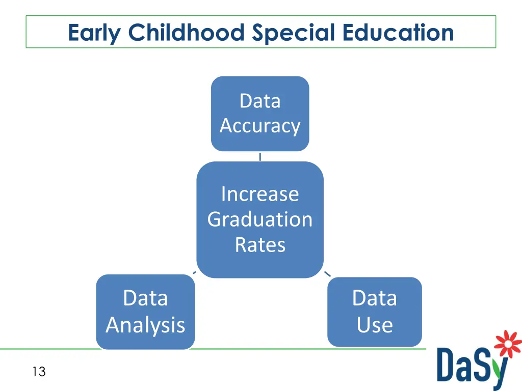 early childhood special education