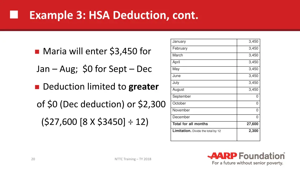 example 3 hsa deduction cont