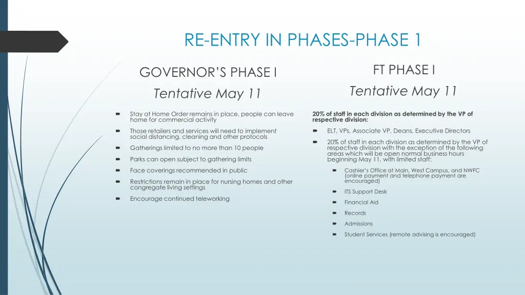 re entry in phases phase 1