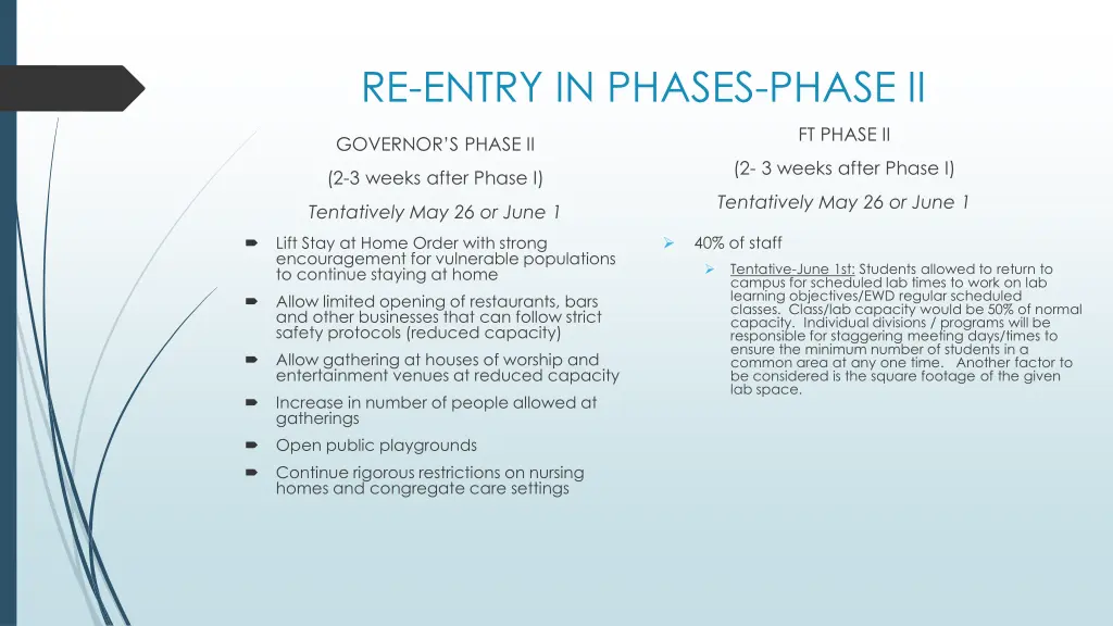 re entry in phases phase ii