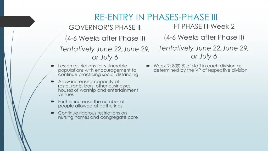 re entry in phases phase iii governor s phase 1