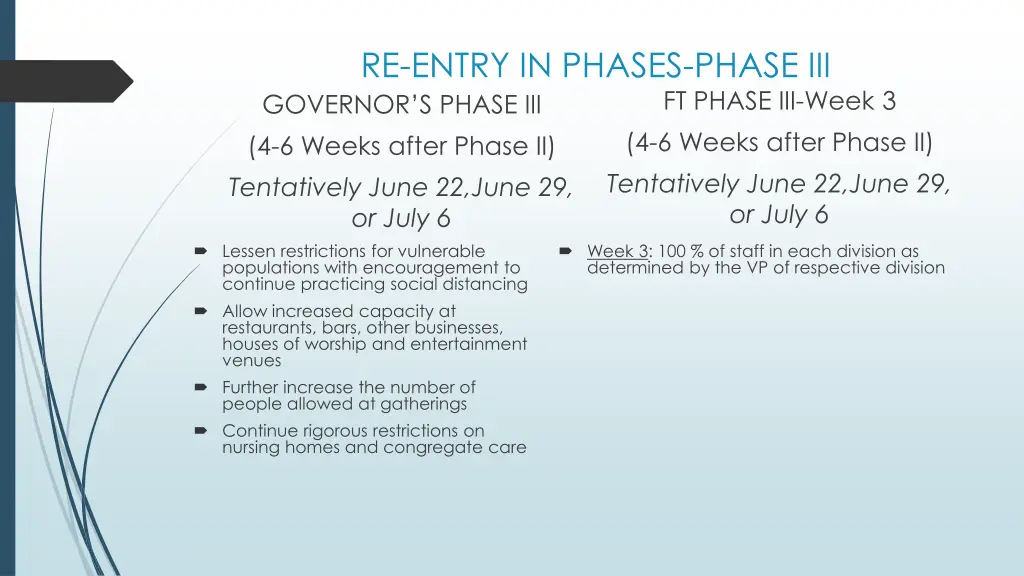 re entry in phases phase iii governor s phase 2