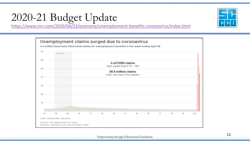 2020 21 budget update https www cnn com 2020