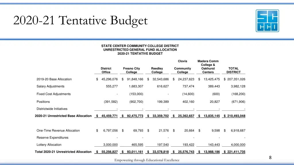 2020 21 tentative budget 1