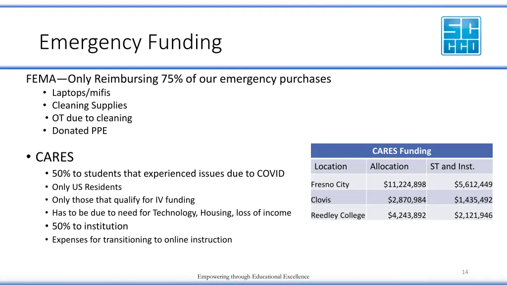 emergency funding