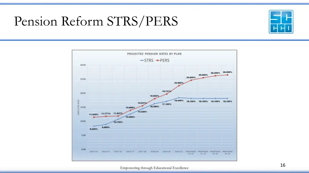 pension reform strs pers