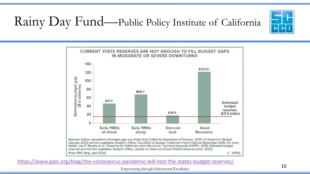 rainy day fund public policy institute