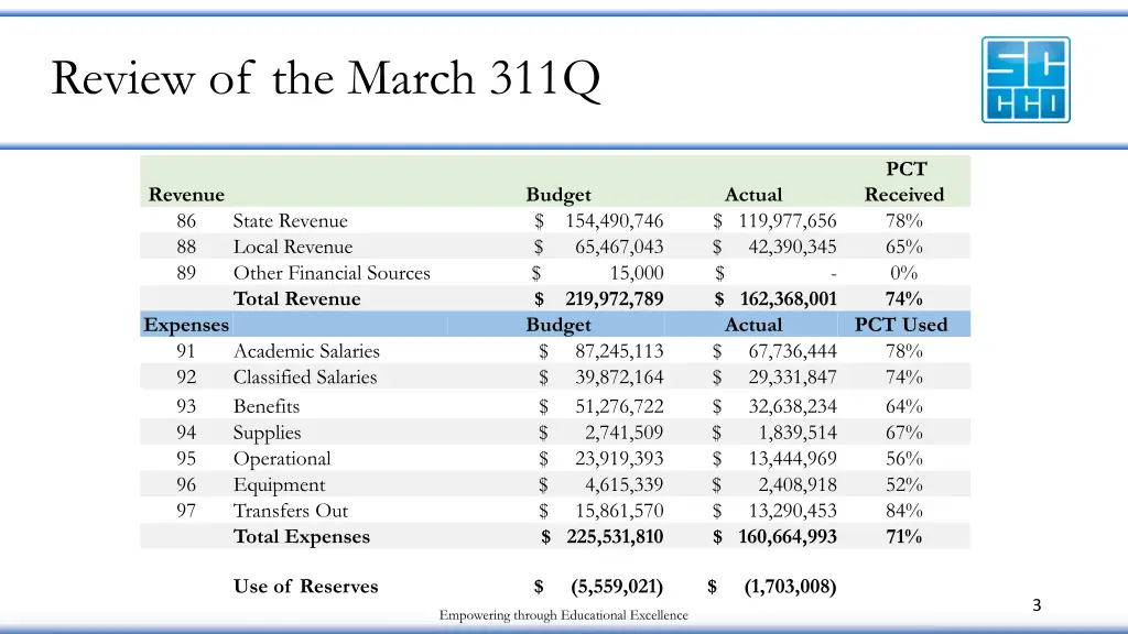 review of the march 311q