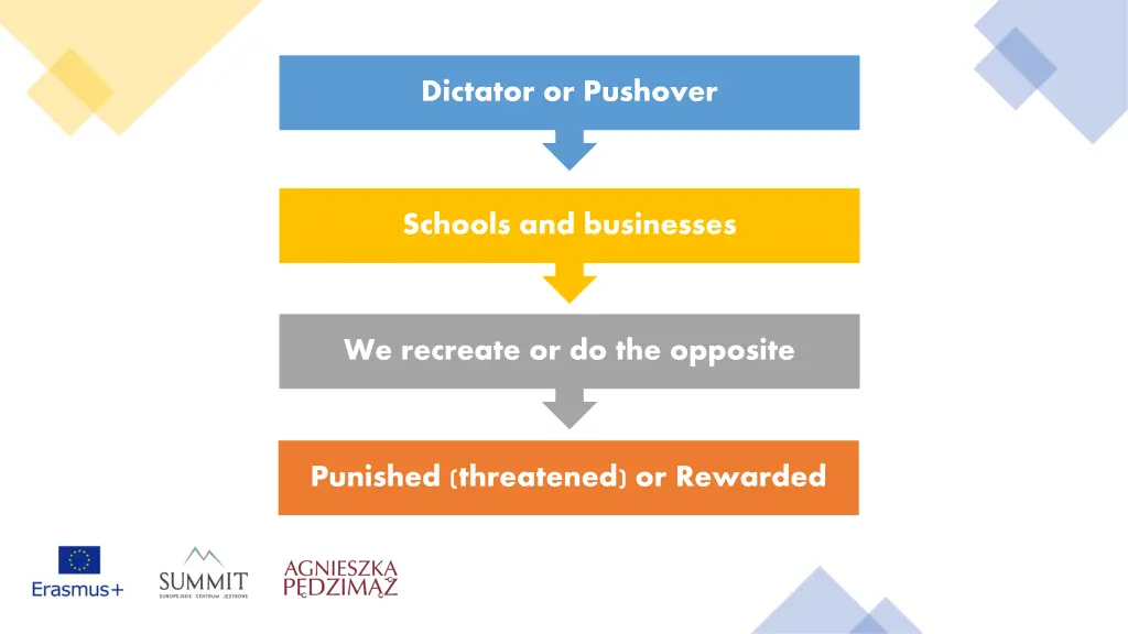 dictator or pushover