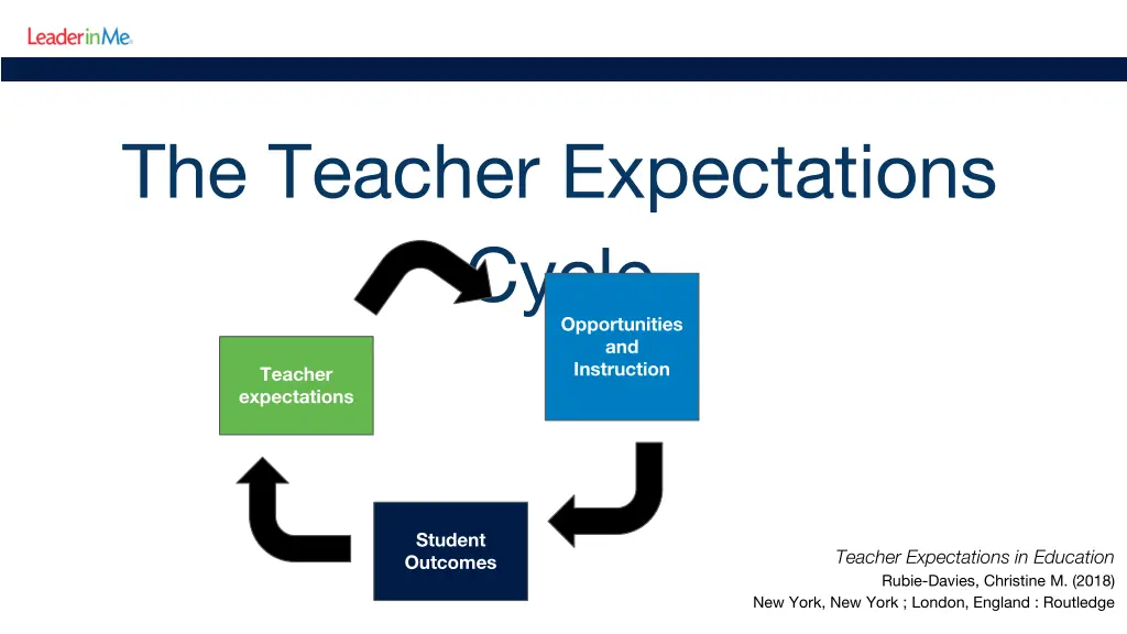 the teacher expectations cycle opportunities
