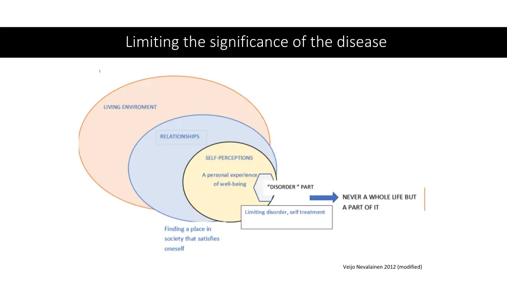 limiting the significance of the disease
