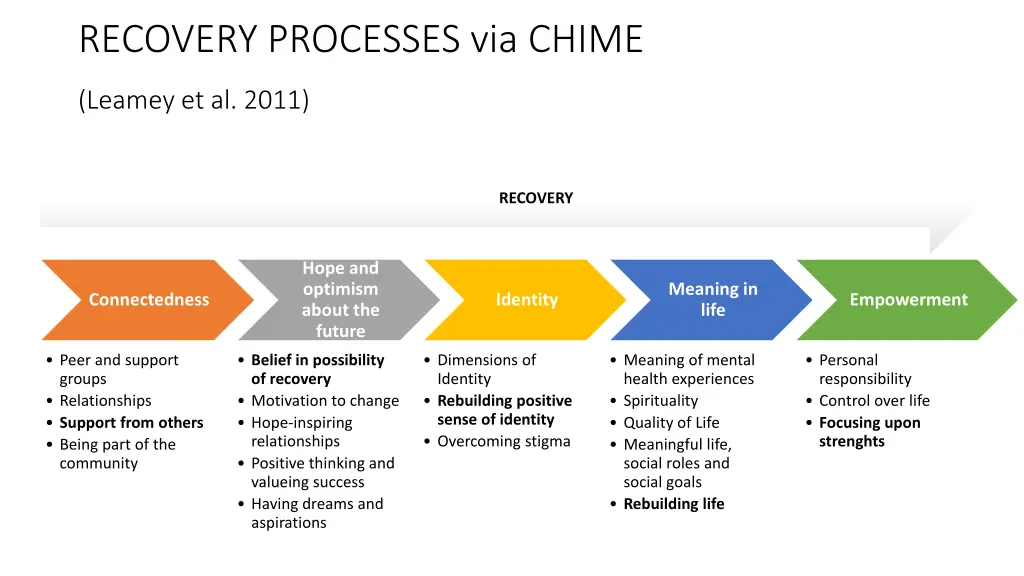 recovery processes via chime