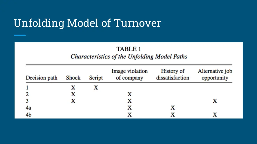 unfolding model of turnover