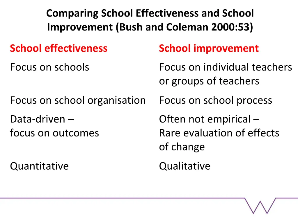 comparing school effectiveness and school