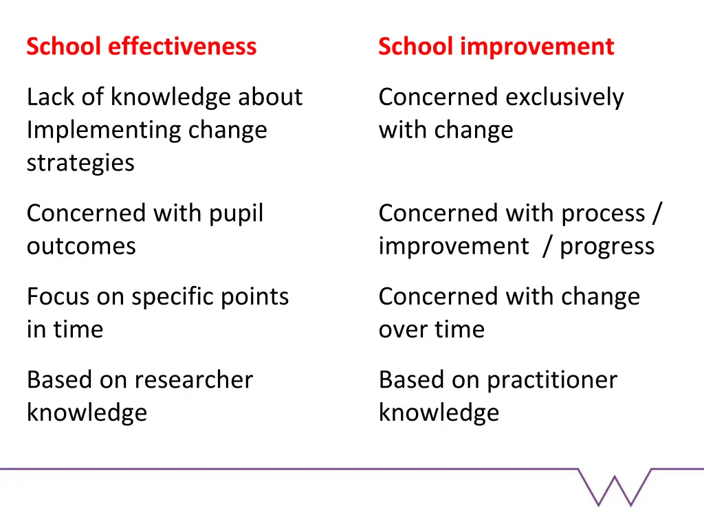 school effectiveness