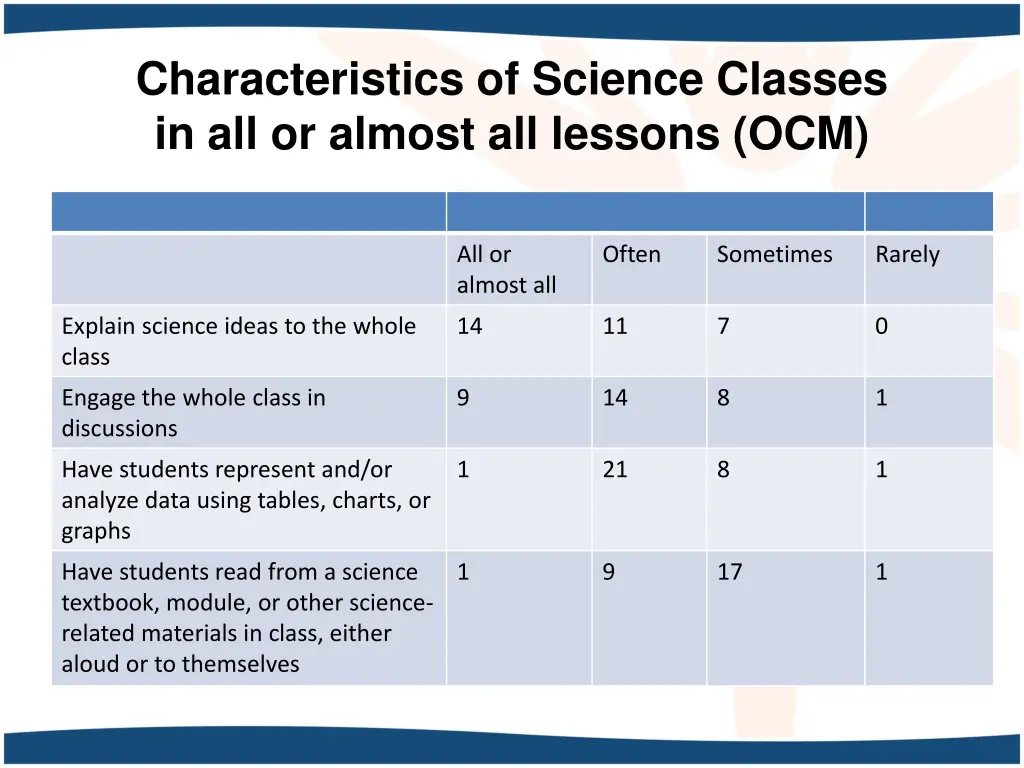 characteristics of science classes 1