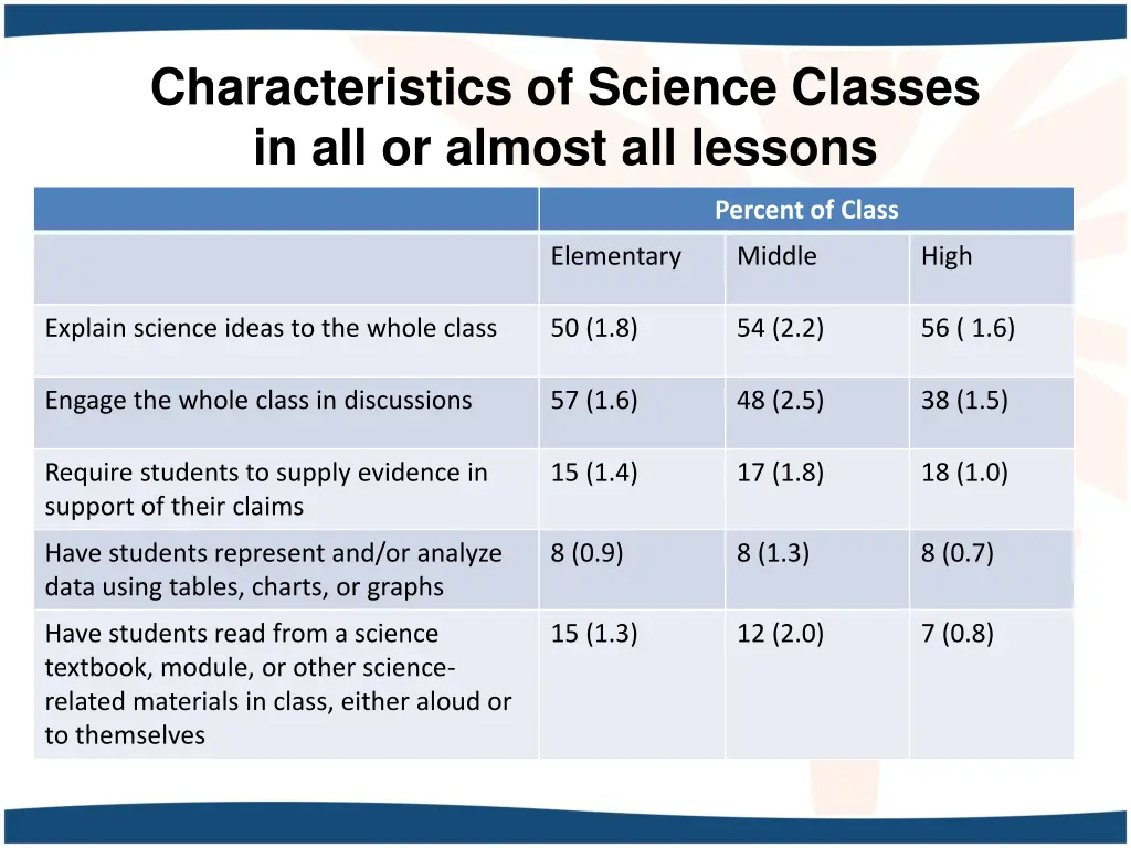 characteristics of science classes