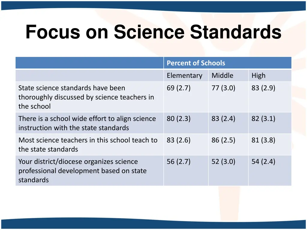 focus on science standards