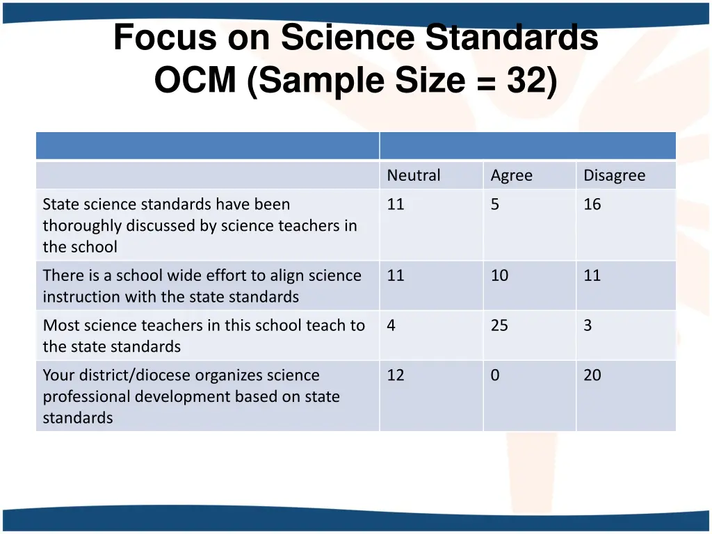 focus on science standards ocm sample size 32