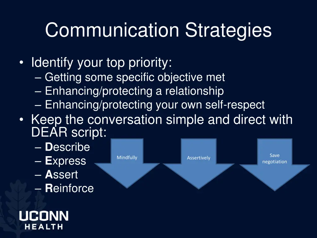 communication strategies