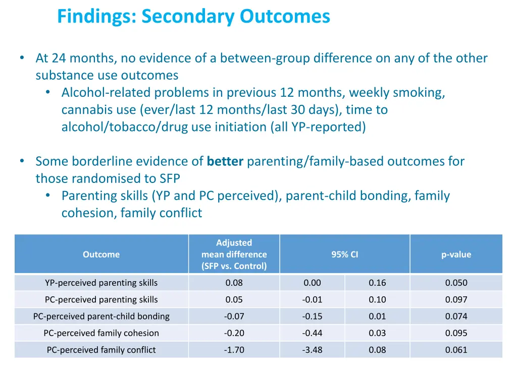 findings secondary outcomes