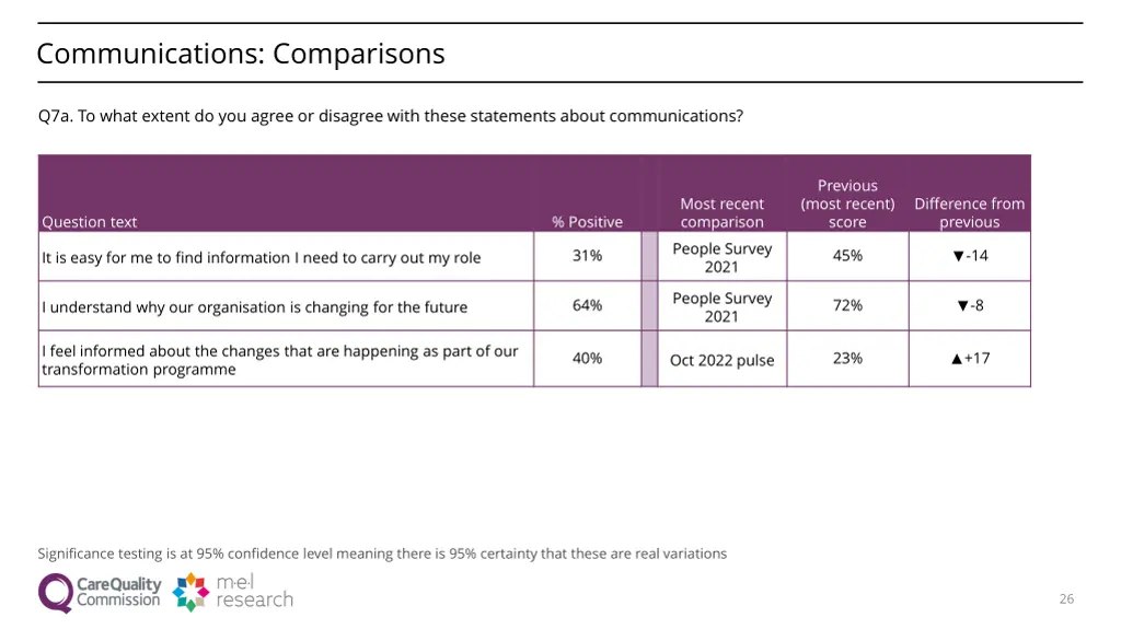 communications comparisons