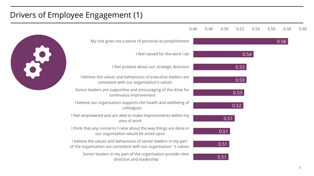 drivers of employee engagement 1