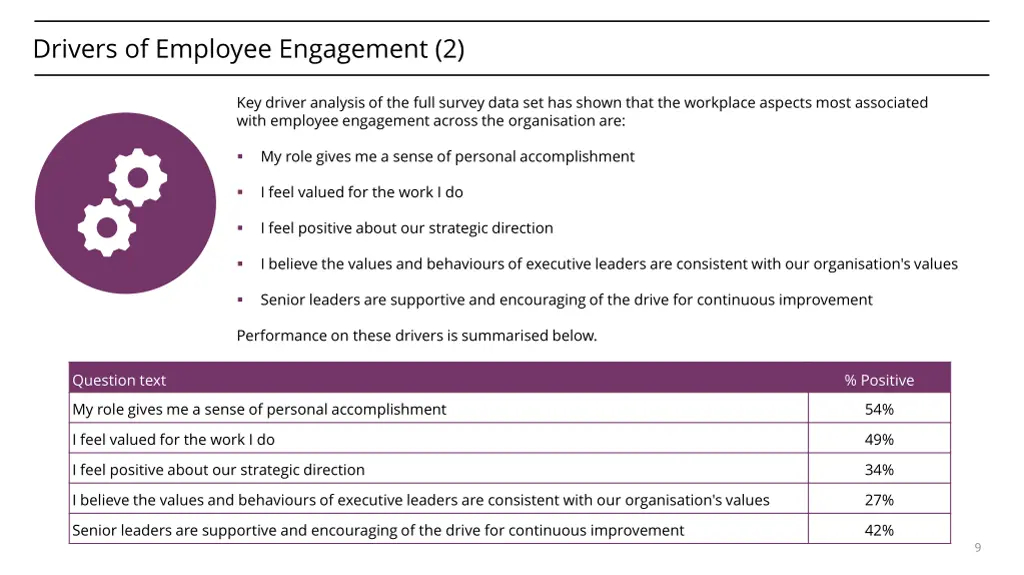drivers of employee engagement 2