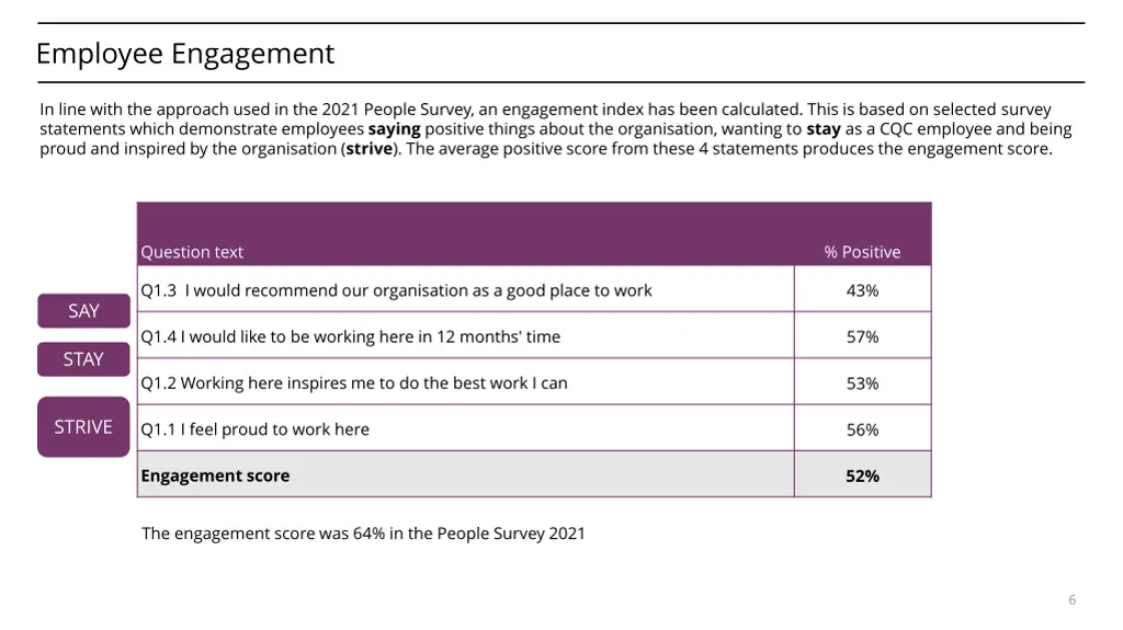employee engagement