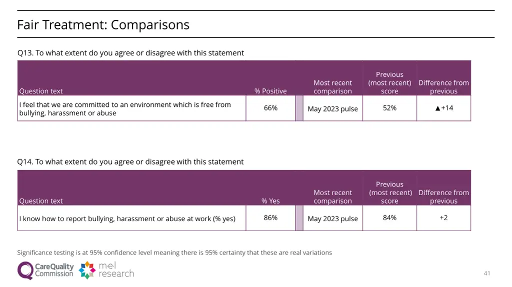 fair treatment comparisons
