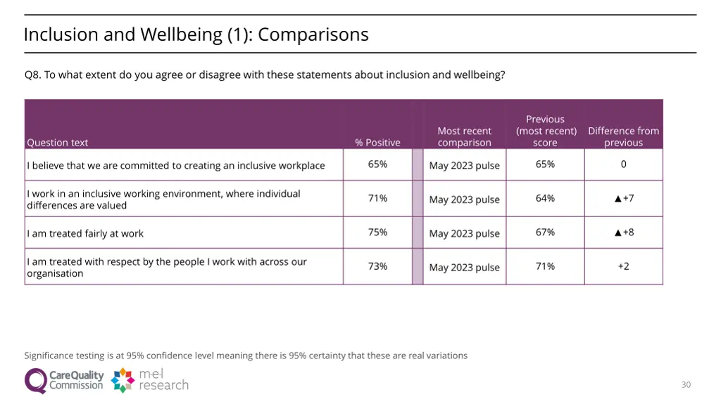 inclusion and wellbeing 1 comparisons